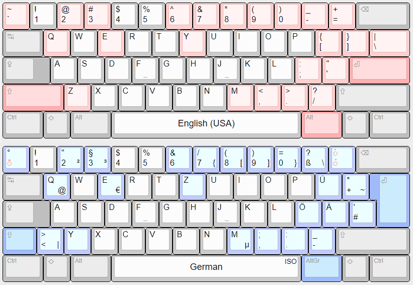 The Weird and Wild History of X11 Key Events