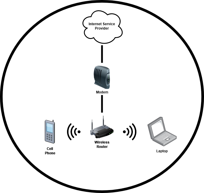 Intro to Home Networking